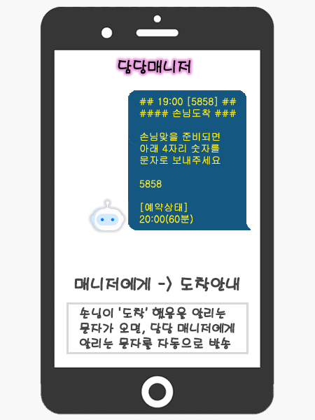 매니저에게 준비 알림 발송